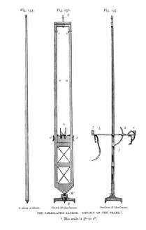Historical Astronomy Tools Drucke: Smyths parallactic ladder framework