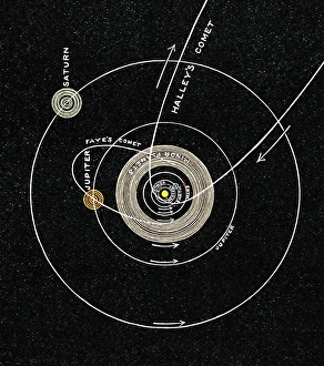 19th Century Astronomy Drucke: Solar system, 1893