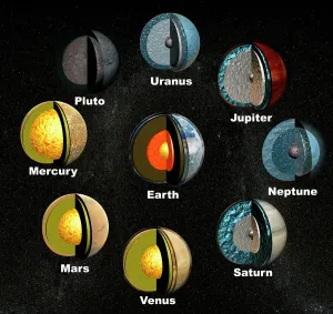 Weltraum Drucke: Die interne Struktur der Planeten