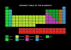 Standardsperiodensystem, Elementtypen