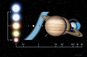 Drucke von Die Sternebezirke des Lebenspotenzials Bilder Datiert 2009 Oktober: Habitable Zone des Sternensystems, Grafik