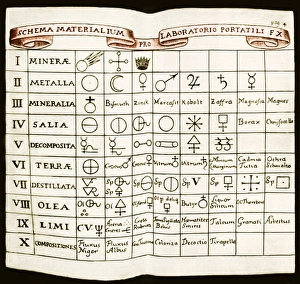 Drucke von Die Tabelle aus Bechers Opuscula chymica des 17. Jahrhunderts stammt von Johann Joachim Becher (*1635-1682). Er war ein deutscher Arzt und Alchemist Bilder Datiert 2009 Januar: Tisch aus dem Werk von Becher's Opuscula Chymica