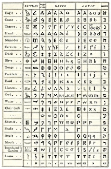 Bilder Datiert 19. April 2010: Tabelle vergleichend alte Schriften
