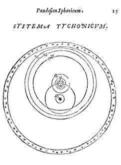 Historical Astronomy Images Drucke: Tychonic cosmology