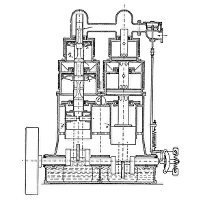 Drucke von Willans-Dampfmaschine. Diagramm einer Schnittstelle durch eine Willan's Doppelscheiben-Dampffeuerei Bilder Datiert 2007 November: Wills Dampfmaschine