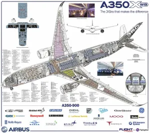 Airbus A350-900