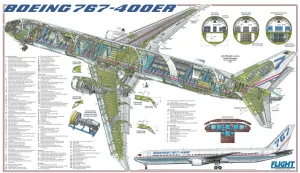 Plakate Für Flugzeuge Drucke: Boeing 767-400ER Schnittposter