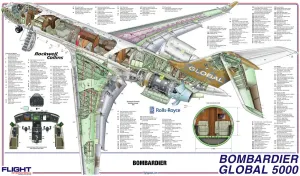 Bombardier Cutaway Drucke: Bombardier 5000 Schnittposter