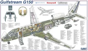 Plakate Für Flugzeuge Drucke: Flugzeug Gulfstream G 150 Schnittposter