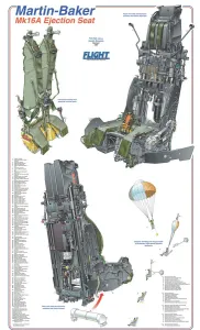 Martin Baker Mk 16 A Sitzungsschlauch-Abzugsposter Schneidetafel