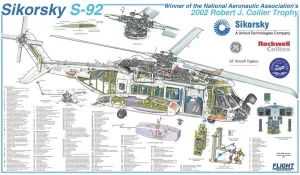Plakate Für Flugzeuge Drucke: Sikorsky S-92 - Schnittposter