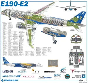 Plakate Für Flugzeuge Drucke: E 190 - E 2 Schnittstelle