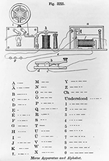 Telegrafenmaschine mit dem Alphabet und Zahlen im Morsecode; Holzstechung aus Edwards Hennrys mechanischem Wörterbuch 1877