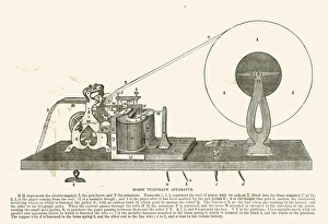 Vintage Communication Devices Drucke: MORSE TELEGRAPH. Mechanical description, 19th century