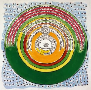 Solar System Diagrams Drucke: with the sun at the center and the moon orbiting about the earth