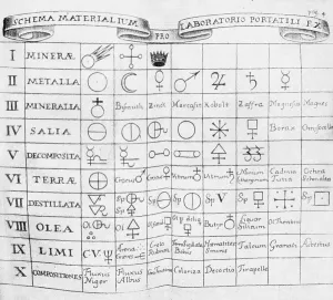 Periodic Table History Drucke: Early Table of Elements
