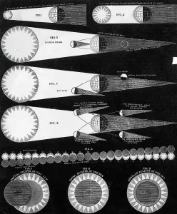 Astronomy Artwork Drucke: Engraving; Eclipse Of The Sun