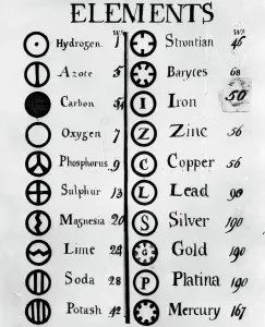 Periodic Table History Drucke: John Dalton's Table Of Elements