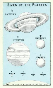 Sternkarten Drucke: Größen der Planeten