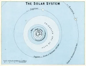 Eine Sammlung Von Bildern, Die Nicht Von Dieser Welt Sind Drucke: Die Sonnensysteme