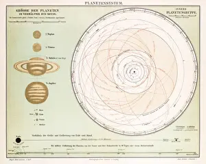 Chromolithograph Print Drucke: Planetary System Chromolithograph 1896