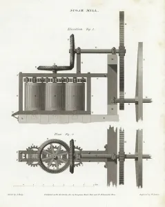 Plan und Aufriss eines Zuckerröllands, 19. Jahrhundert. Kupferstich von W. Lowry nach einer Illustration von J. Farey aus Abraham Rees Cyclopedia oder Universal Dictionary, London, 1816
