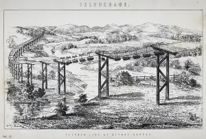 Civil Engineering History Drucke: Telpherage: Sussex Cement Company's wire rope railway across the Glynde Valley