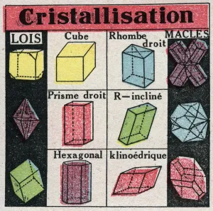 Änderungen in Zuständen: verschiedene Formen von Kristallen während der Kristallisation.