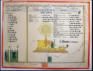 Vintage Communication Devices Drucke: Morse code alphabet and punctuation, illustration from an educational poster in Hungarian
