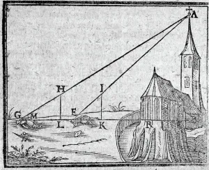 Francois Andre Vincent Drucke: Bestimmung der Höhe und Position eines Kirchturms. Daniel Schwenter; 1585-1636