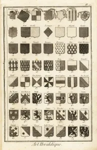 Beispiele für heraldische Begriffe, die ein Wappen beschreiben. 1763 (Radierung).