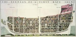 Die Abteilung einer ersten Klasse-Schiffes von Kapitän T.H. Phillips zweiten Ingenieur Englands um 1701 (Stech und Gravur mit Farbe auf Leinwand)