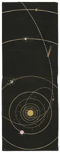 Sonnensystem, 1850-60 (Lithografie auf Leinen und Kupfer)