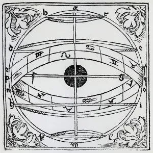 Astronomy Art Drucke: Celestial sphere showing path of the ecliptic