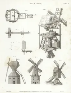 Historic Windmill Architecture Drucke: Windmill elevation, plan, side