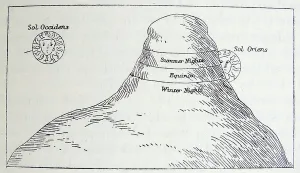 World Map History Drucke: The mountain of Cosmas, causing night and day and the seasons