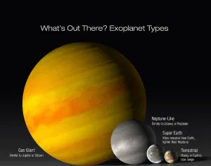 Gas Giant Planets Drucke: Comparison of various types of exoplanets