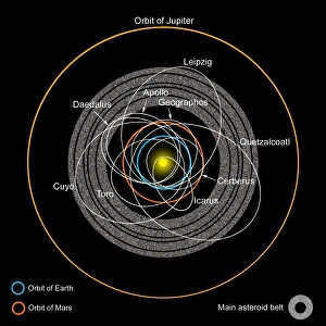 Space Illustration Artwork Drucke: Orbits of Earth-Crossing Asteroids