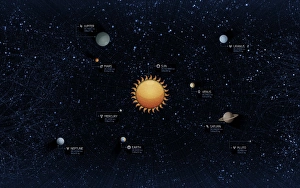 Gerahmter Druck : Sonnenystem Gerahmter Druck : Sonnenystem