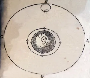 Geocentric Model Drucke: 2686050