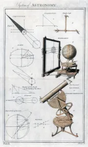 Antique Astronomy Prints Drucke: System of Astronomy, c1790