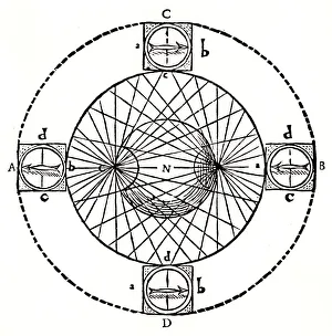 Compass Navigation Drucke: Behaviour of a magnetic compass, 1643