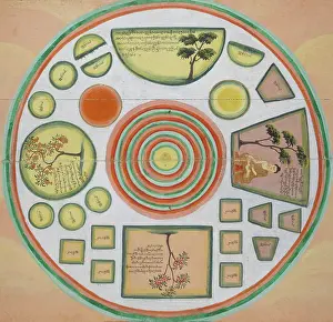 British Library Artwork Drucke: Chart showing the path to Nirvana and enlightenment, c1880. Creator: Unknown