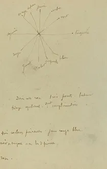 Paul Gauguin Drucke: Farbtafel mit Anmerkungen [verso], 1884-1888. Künstler: Paul Gauguin