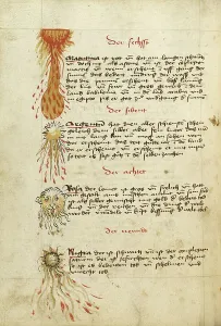 Kometen kurz nach 1464 von unbekanntem Urheber