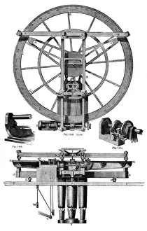 Erhöhung der Troughon's Teleskopsdrehungsmaschine aus dem 18. Jahrhundert (1886)