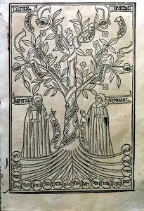 Bilder Datiert 12. Juli 2018: Gravur eines Baumes im Werk Arbor Scientiae (Wissenschaftsbaum) Kopie gedruckt
