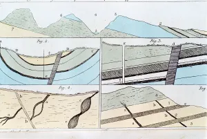 Gesteinsschichten von Sheffield bis zu Castleton in Yorkshire, England 1815