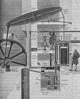 James Watt Steam Engine Drucke: James Watts Steam Engine at Work, c1934