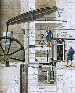 Industrial Revolution History Drucke: James Watt's Steam Engine at Work